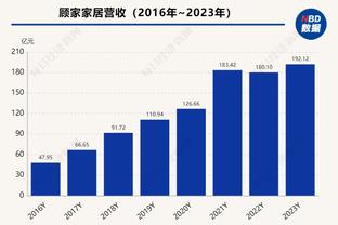 真敢想啊！美媒晒图：湖人可用拉塞尔+八村塁+文森特+两个首轮，换杜兰特？